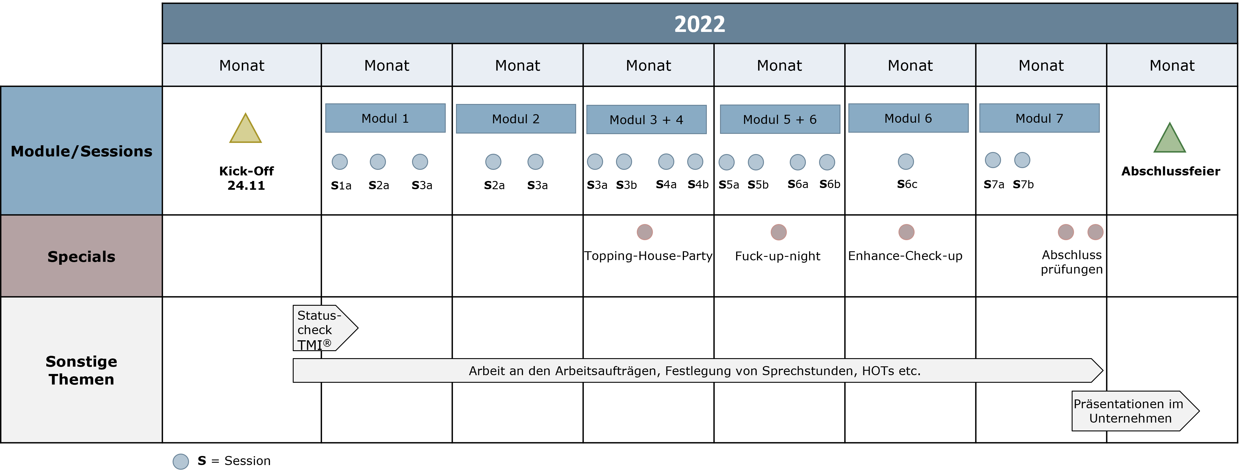 Beschreibung