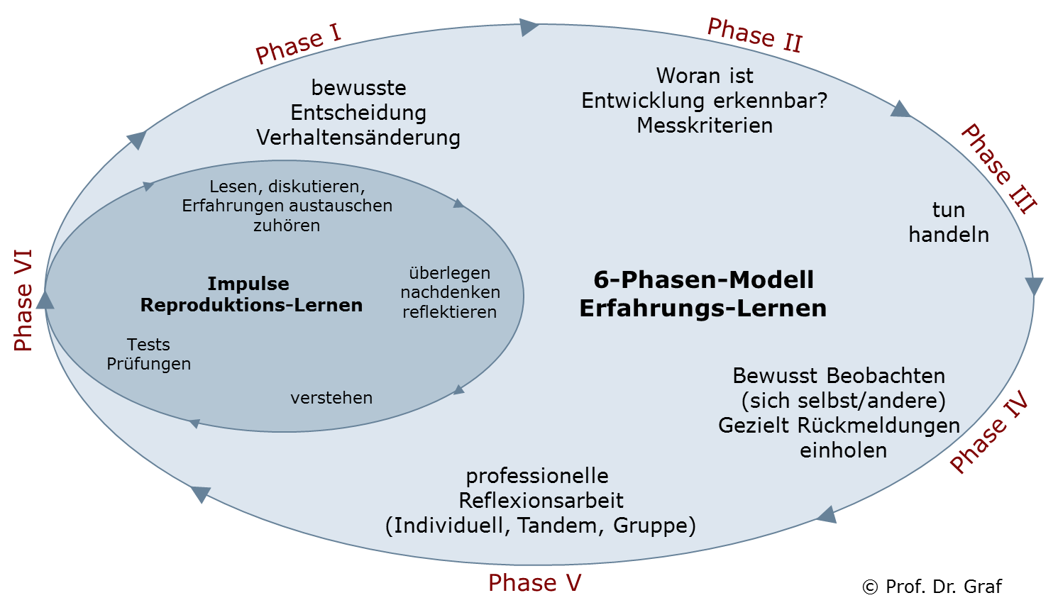 Beschreibung