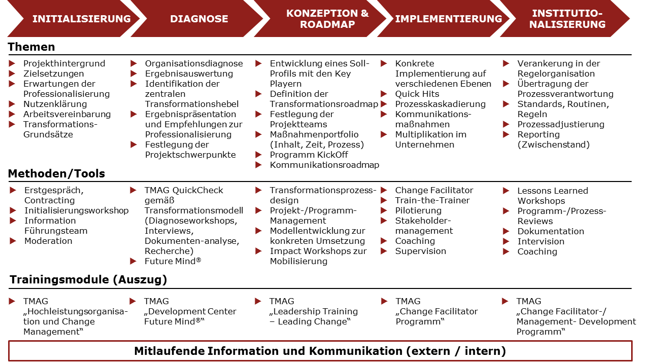 Beschreibung