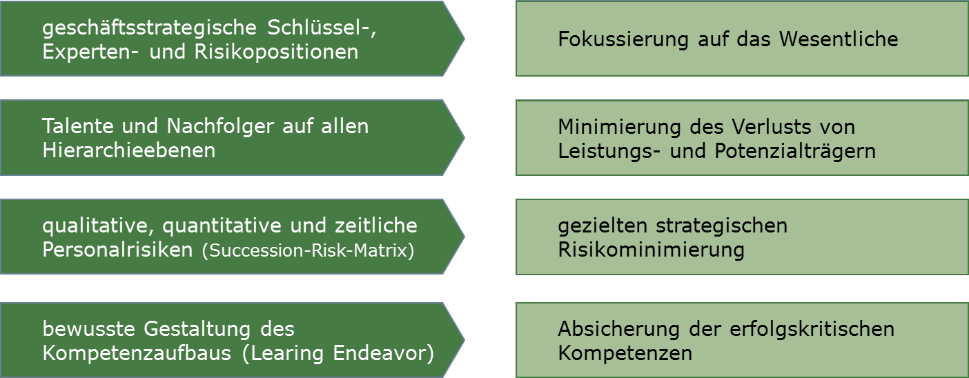 Beschreibung