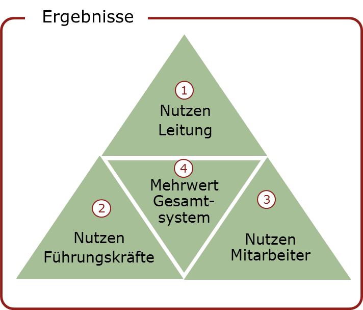 Beschreibung