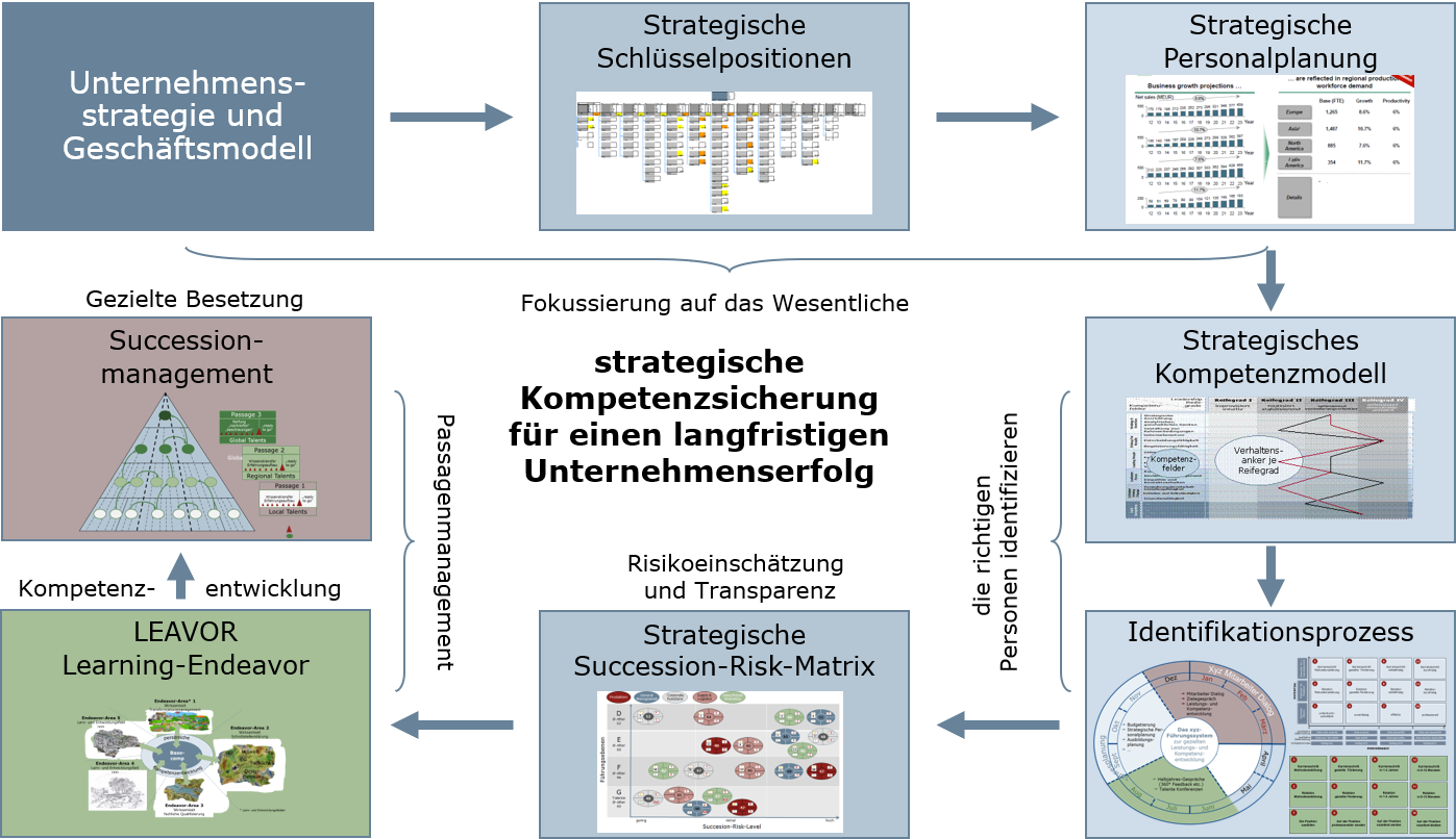 Beschreibung